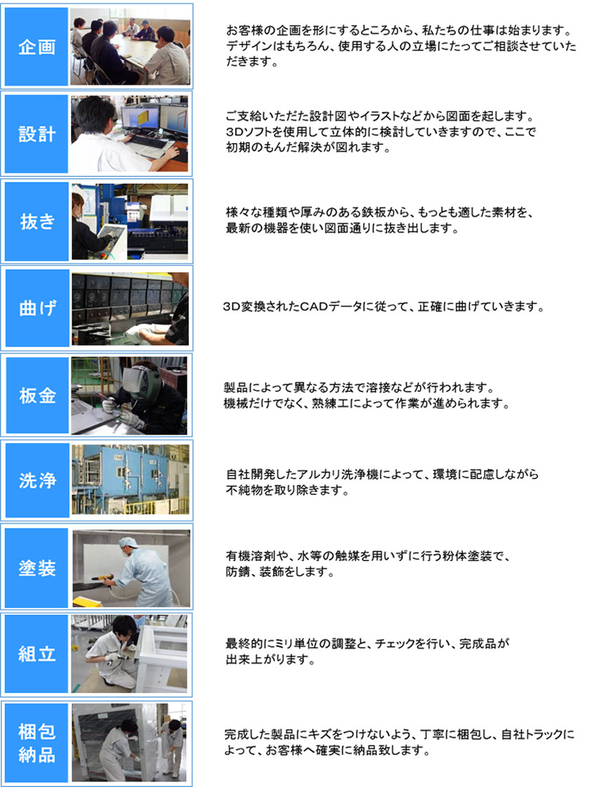 製造工程